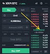 How To Trade Signals And Set Price Alerts On Binance 